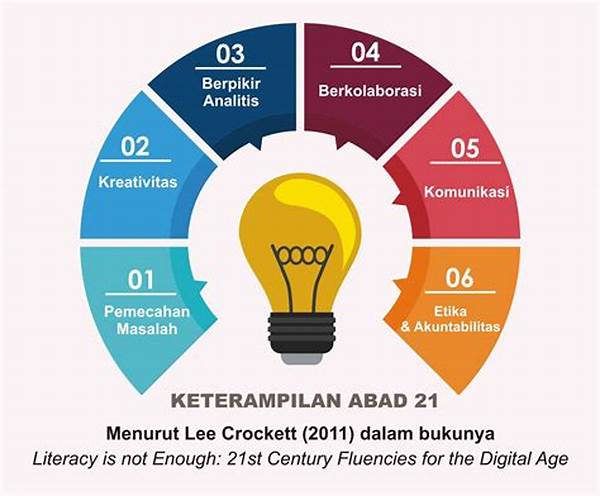 Revolusi Digital: Perubahan Hidup Di Abad 21